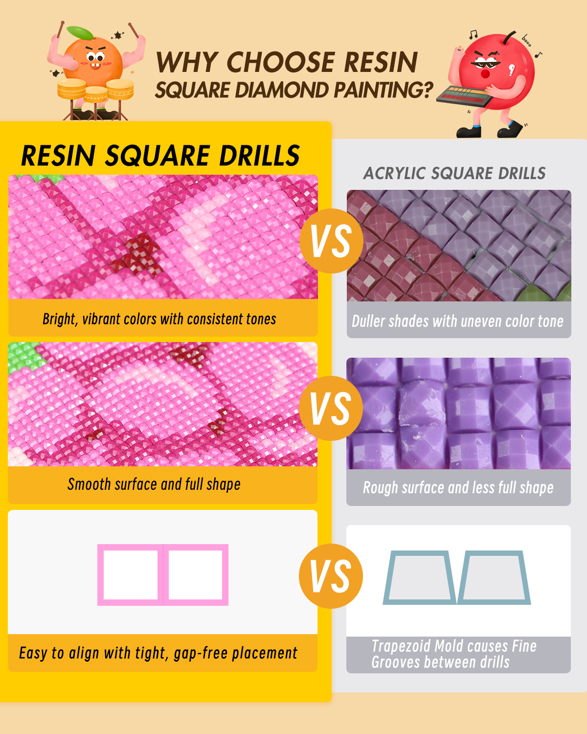 ForeverYoung DIY Diamond Paint - Resin Art Kit For Beginners 评论和价格